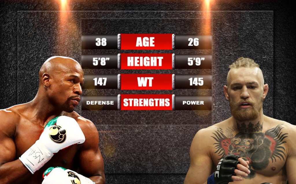 Conor-McGregor-Floyd-Mayweather-Boxing-1050x654